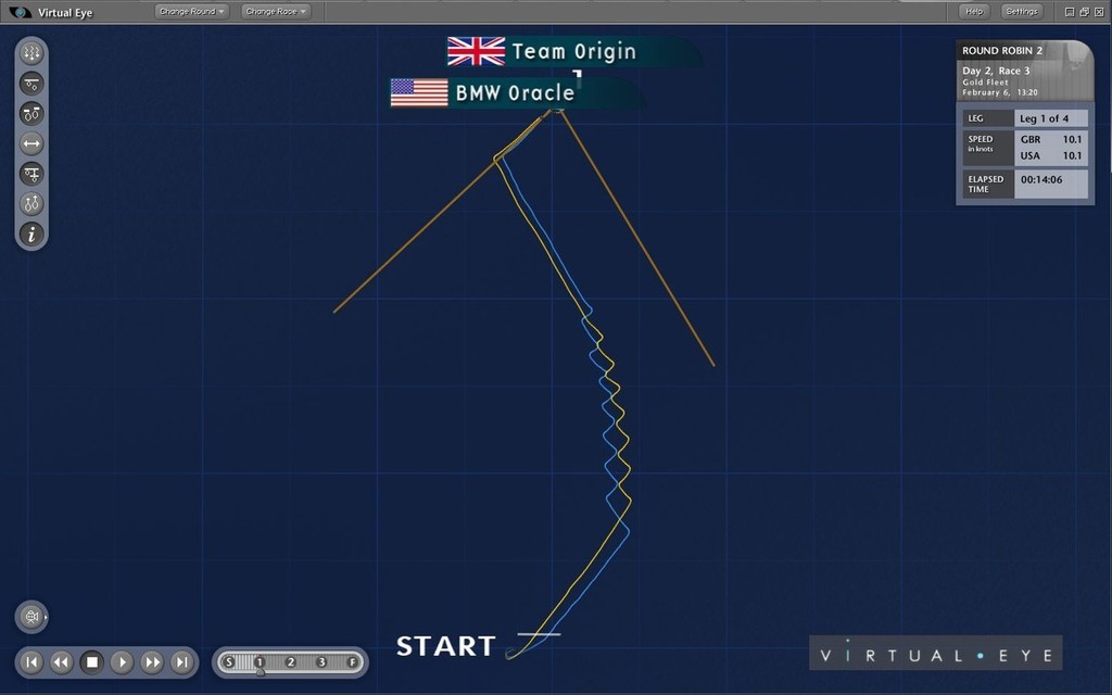 BMW Oracle and Team Origin have a 15 tack duel on the first beat. &copy; ARL Media http://www.arl.co.nz/